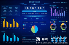  校园食安平台扶植方案数字化建牢校园食